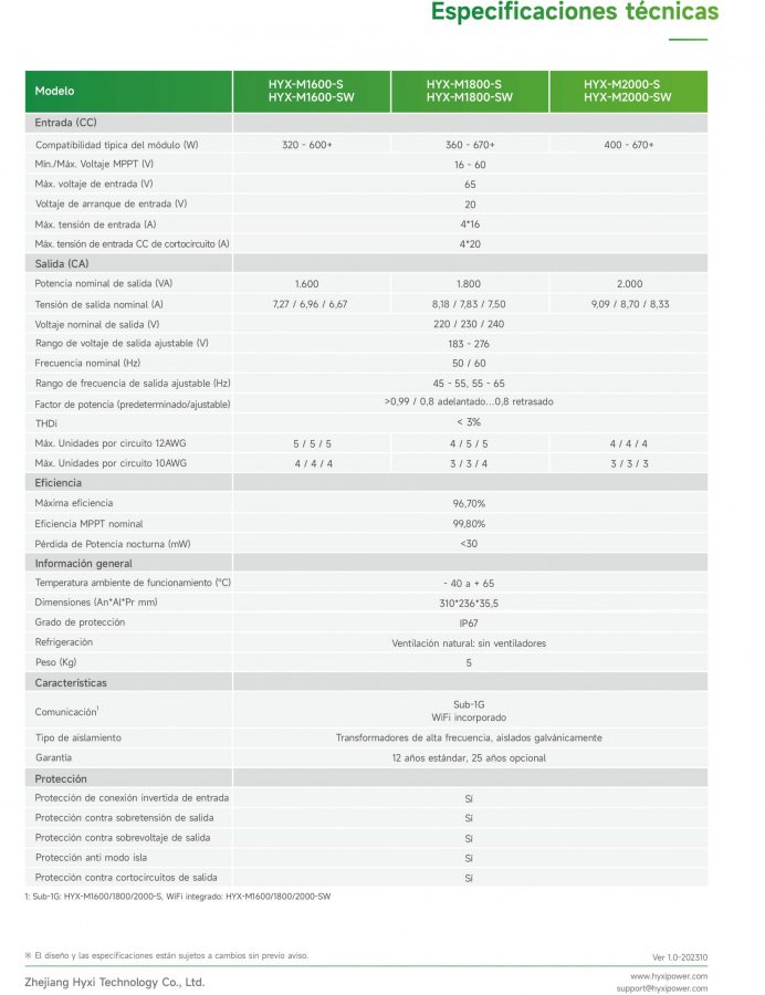 MICROINVERSOR 4 IN 1 con comunicación por radiofrecuencia HYX-M2000-S - Imagen 3