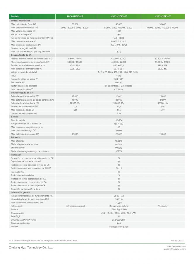 INVERSOR HÍBRIDO TRIFÁSICO DE 20KW HYX-H20K-HT - Imagen 3