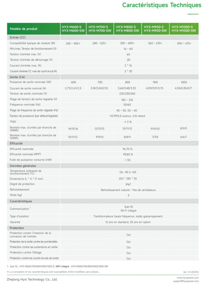 MICROINVERSOR 2 IN 1 con comunicación por WiFi HYX-M900-SW - Imagen 3
